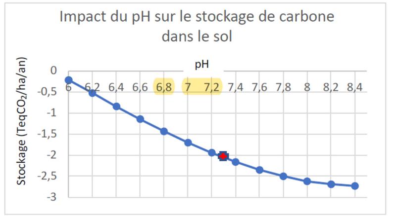 Source Saint Louis Sucre