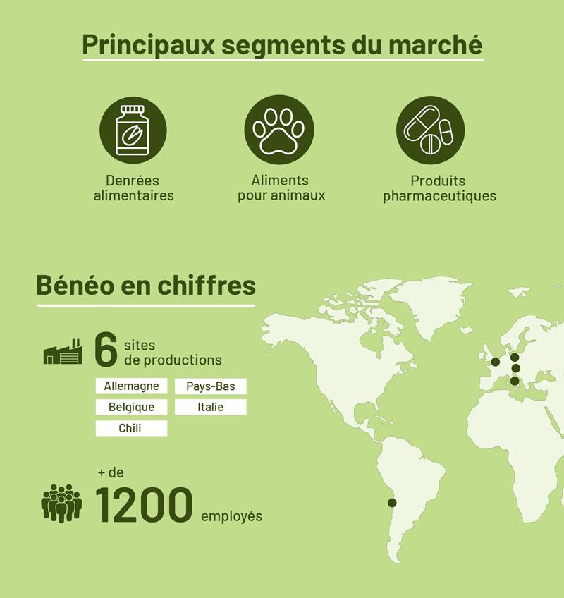 <a href=\"https://www.beneo.com\"/>www.beneo.com</a>